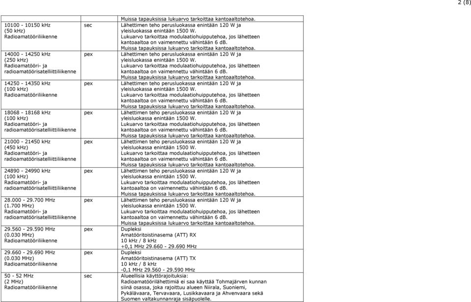 030 MHz) 50-52 MHz (2 MHz) kantoaaltoa on kantoaaltoa on kantoaaltoa on kantoaaltoa on kantoaaltoa on kantoaaltoa on kantoaaltoa on Amatööritoistinasema (ATT) RX 10 khz / 8