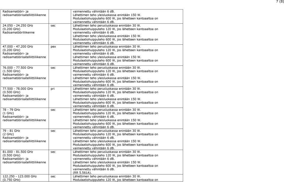 500 GHz) 78-79 GHz (1 GHz) 79-81 GHz (2 GHz) 81.000-81.500 GHz (0.