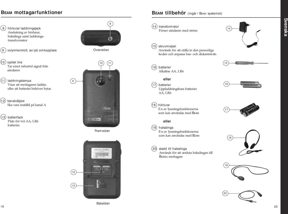 0 6 batterier Alkaline AA, LR6 5 laddningslampa Visar att mottagaren laddar, eller att batteriet behöver bytas 9 eller 7 batterier Uppladdningsbara batterier AA, LR6 6 kanalväljare Ska vara inställd