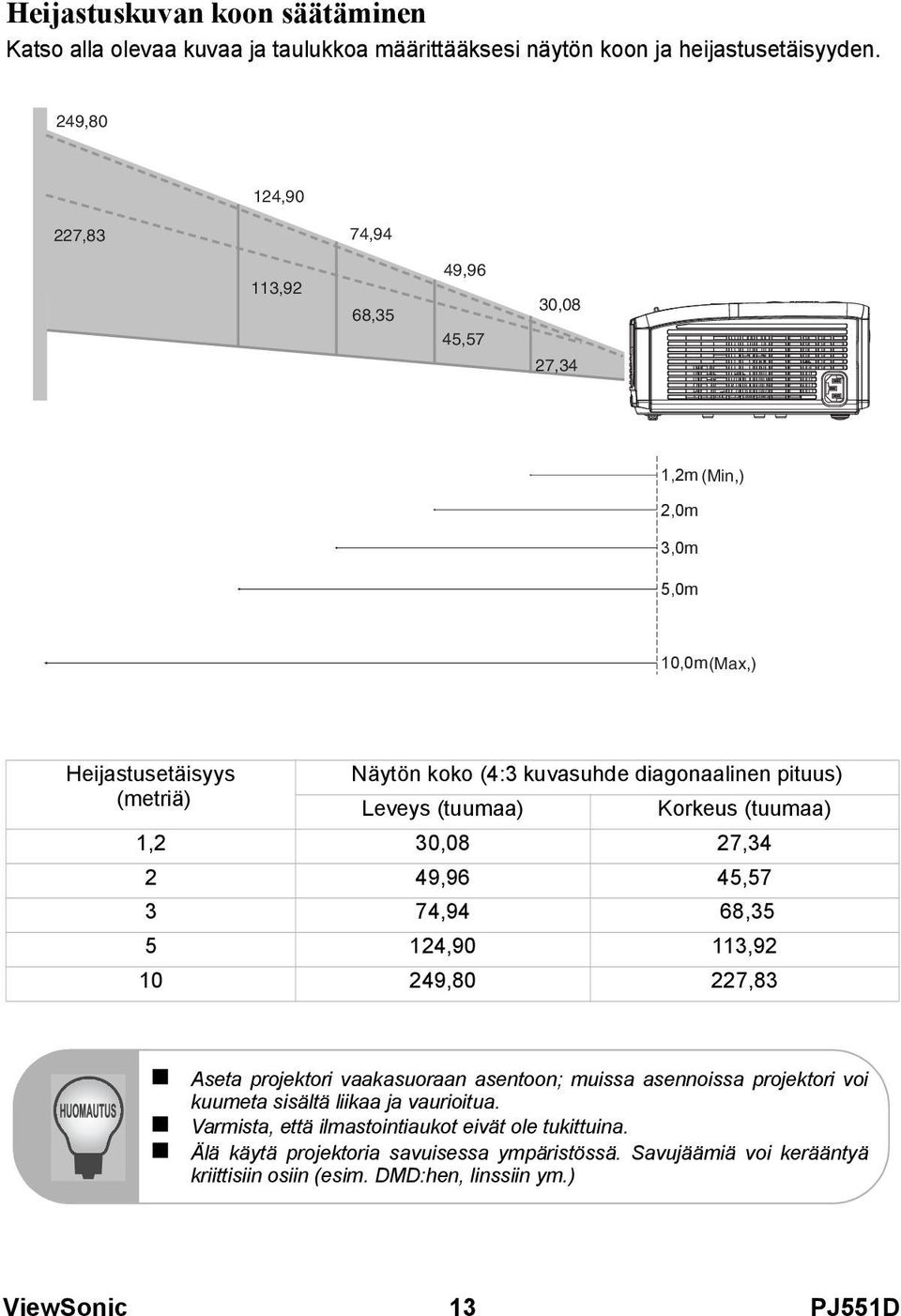 (metriä) Leveys (tuumaa) Korkeus (tuumaa) 1,2 30,08 27,34 2 49,96 45,57 3 74,94 68,35 5 124,90 113,92 10 249,80 227,83 Aseta projektori vaakasuoraan asentoon; muissa asennoissa