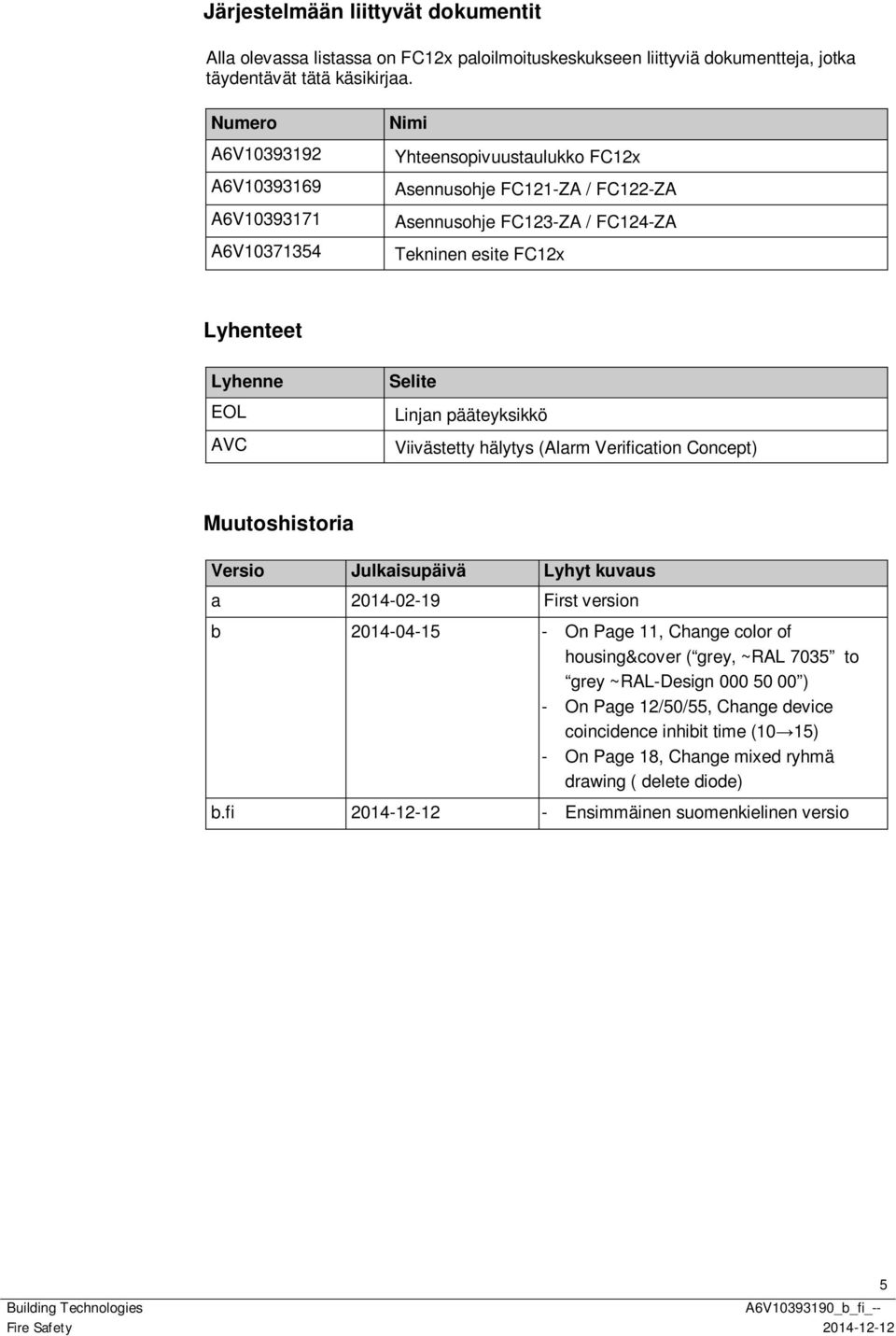 AVC Selite Linjan pääteyksikkö Viivästetty hälytys (Alarm Verification Concept) Muutoshistoria Versio Julkaisupäivä Lyhyt kuvaus a 2014-02-19 First version b 2014-04-15 - On Page 11, Change color