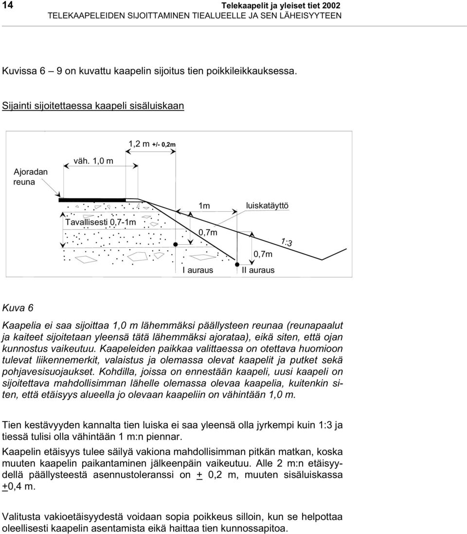 1,0 m 1m luiskatäyttö Tavallisesti 0,7-1m 0,7m 0,7m 1:3 I auraus II auraus Kuva 6 Kaapelia ei saa sijoittaa 1,0 m lähemmäksi päällysteen reunaa (reunapaalut ja kaiteet sijoitetaan yleensä tätä
