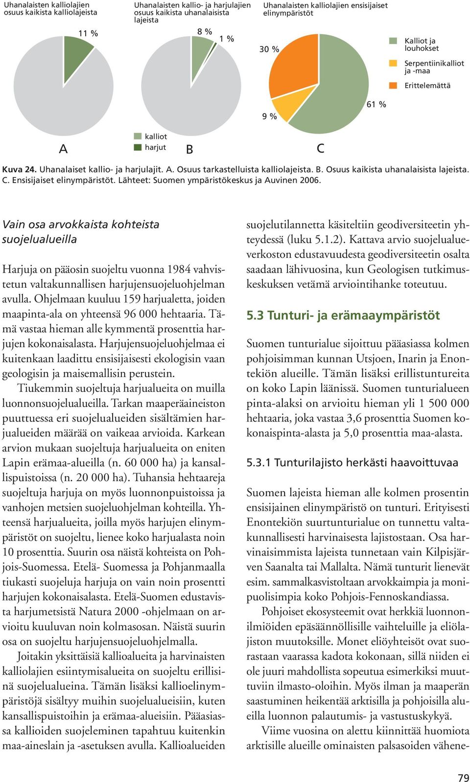 C. Ensisijaiset elinympäristöt. Lähteet: Suomen ympäristökeskus ja Auvinen 2006. Vain osa arvokkaista kohteista suojelutilannetta käsiteltiin geodiversiteetin yh- (luku 5.1.2).
