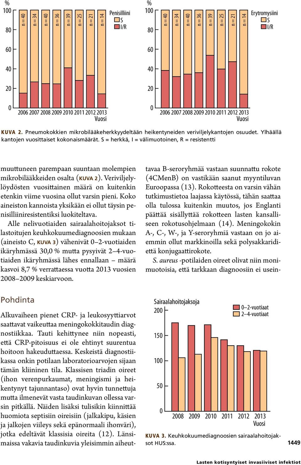 S = herkkä, I = välimuotoinen, R = resistentti muuttuneen parempaan suuntaan molempien mikrobilääkkeiden osalta (KUVA 2).