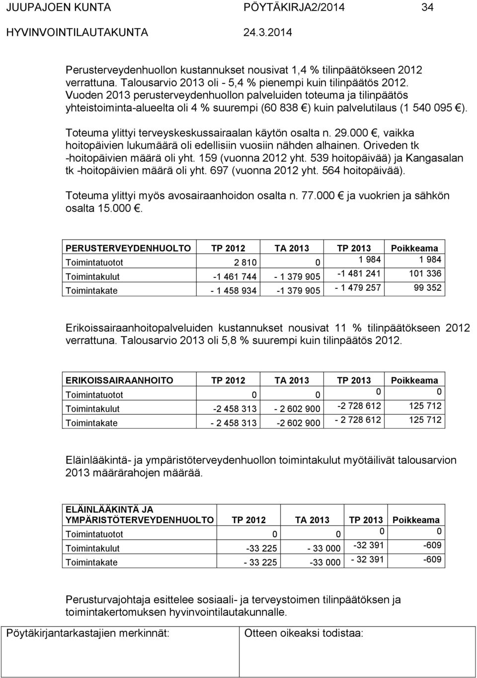 Toteuma ylittyi terveyskeskussairaalan käytön osalta n. 29.000, vaikka hoitopäivien lukumäärä oli edellisiin vuosiin nähden alhainen. Oriveden tk -hoitopäivien määrä oli yht. 159 (vuonna 2012 yht.