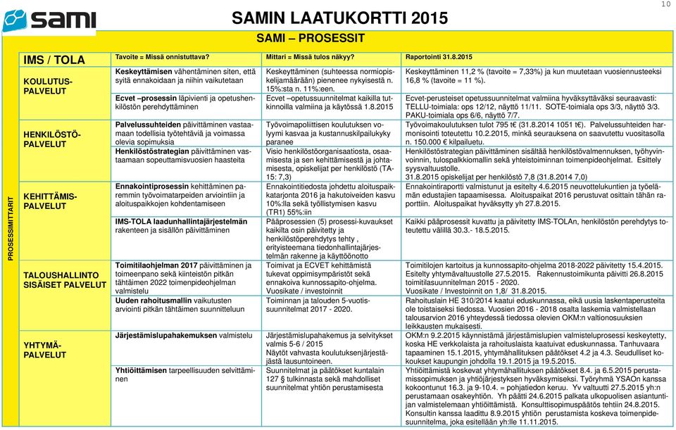 2015 Keskeyttämisen vähentäminen siten, että syitä ennakoidaan ja niihin vaikutetaan Ecvet prosessin läpivienti ja opetushenkilöstön perehdyttäminen Palvelussuhteiden päivittäminen vastaamaan