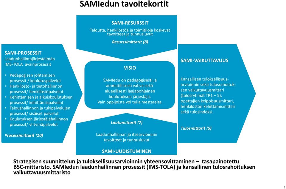 prosessit/ Kehittämisen kehityspalvelut ja aikuiskoulutuksen Taloushallinnon prosessit/ kehittämispalvelut ja tukipalvelujen prosessit/ Taloushallinnon sisäiset palvelut ja tukipalvelujen Koulutuksen