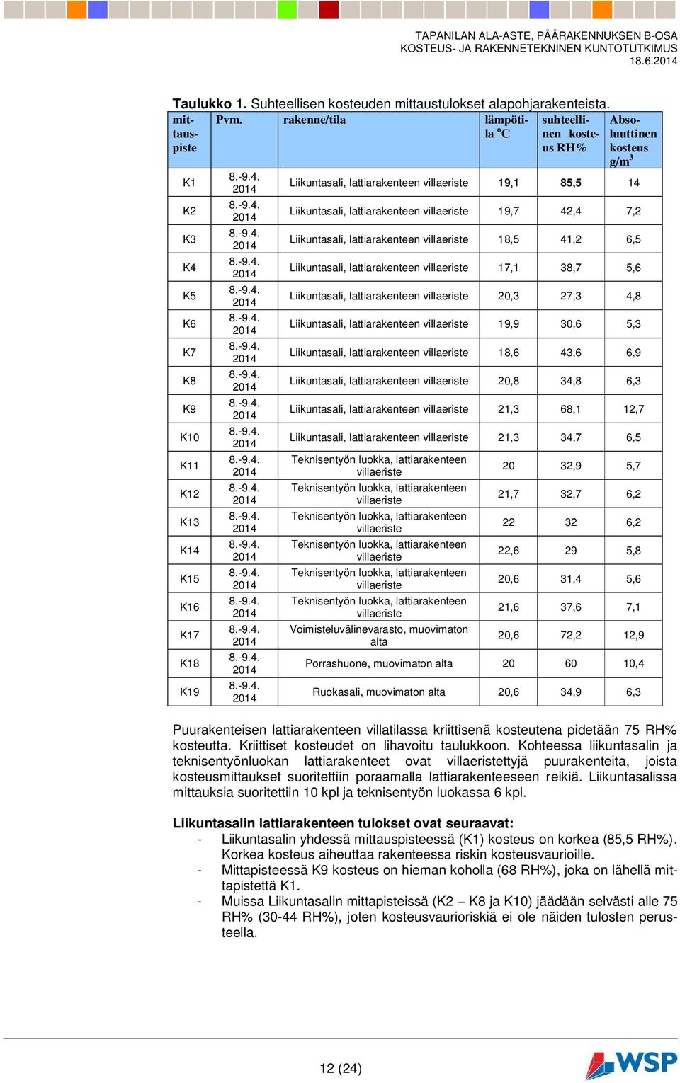 2014 8.-9.4. 2014 8.-9.4. 2014 8.-9.4. 2014 8.-9.4. 2014 8.-9.4. 2014 8.-9.4. 2014 8.-9.4. 2014 8.-9.4. 2014 8.-9.4. 2014 8.-9.4. 2014 8.-9.4. 2014 8.-9.4. 2014 Liikuntasali, lattiarakenteen