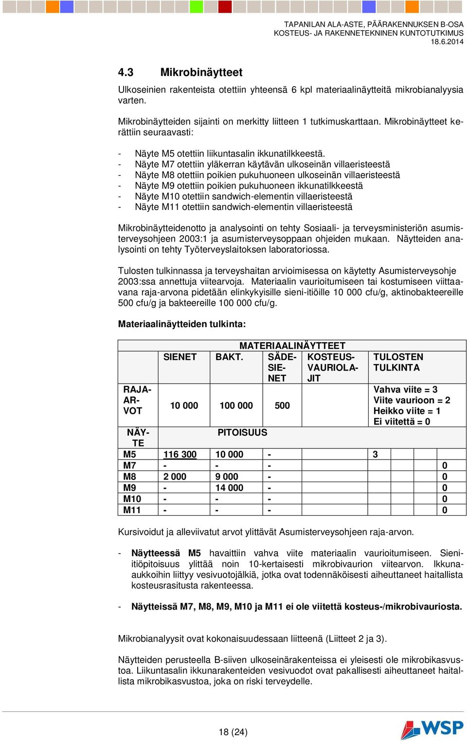 - Näyte M7 otettiin yläkerran käytävän ulkoseinän villaeristeestä - Näyte M8 otettiin poikien pukuhuoneen ulkoseinän villaeristeestä - Näyte M9 otettiin poikien pukuhuoneen ikkunatilkkeestä - Näyte