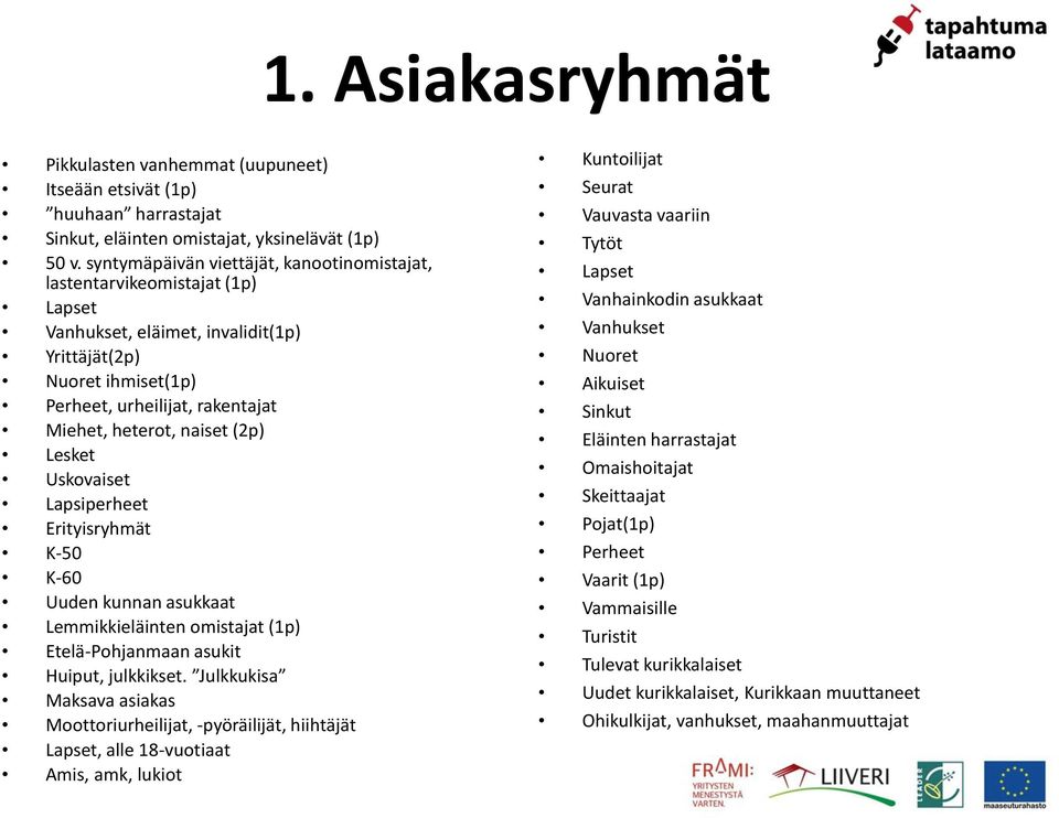 naiset (2p) Lesket Uskovaiset Lapsiperheet Erityisryhmät K-50 K-60 Uuden kunnan asukkaat Lemmikkieläinten omistajat (1p) Etelä-Pohjanmaan asukit Huiput, julkkikset.