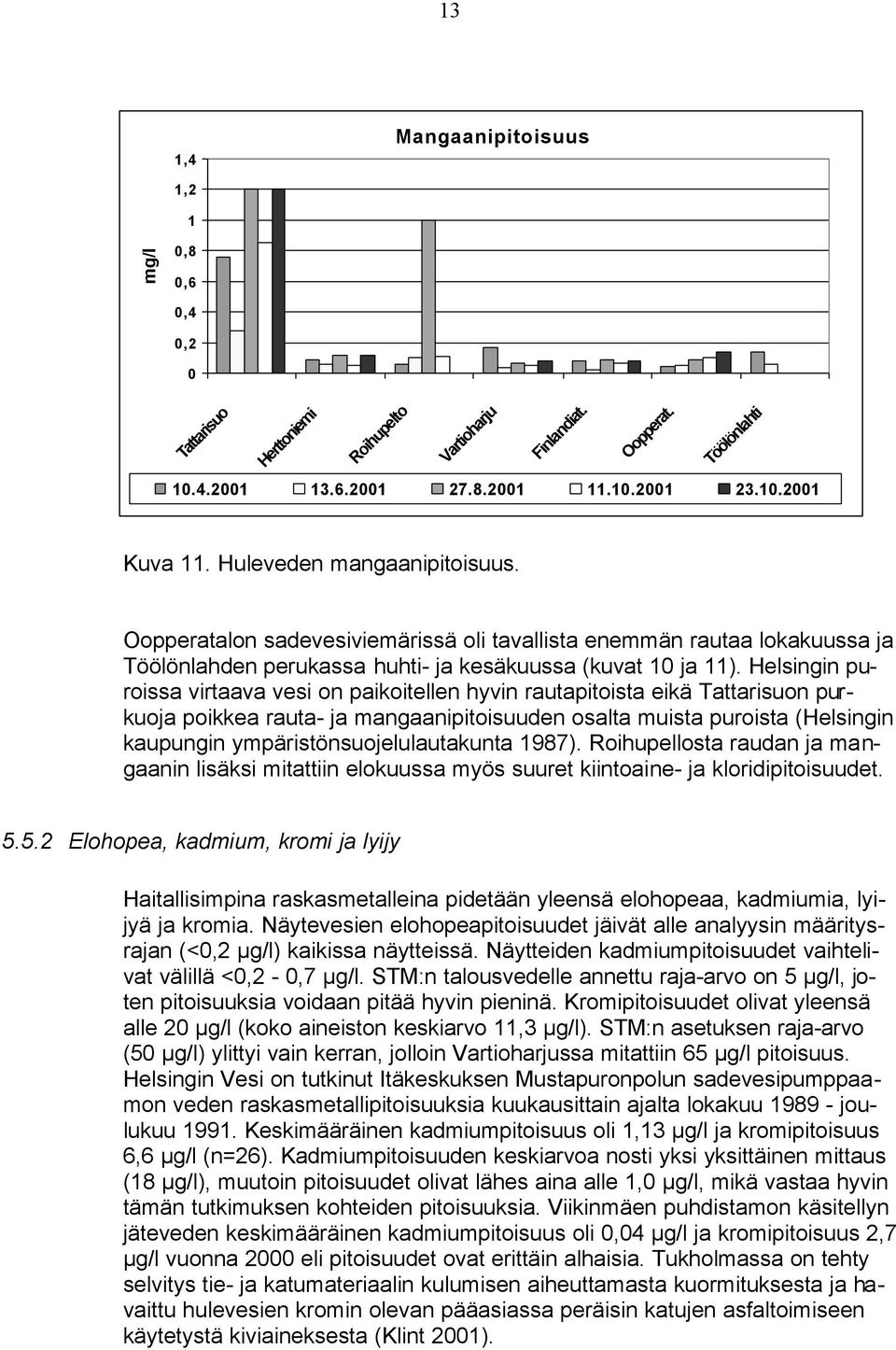 Helsingin puroissa virtaava vesi on paikoitellen hyvin rautapitoista eikä n purkuoja poikkea rauta- ja mangaanipitoisuuden osalta muista puroista (Helsingin kaupungin ympäristönsuojelulautakunta