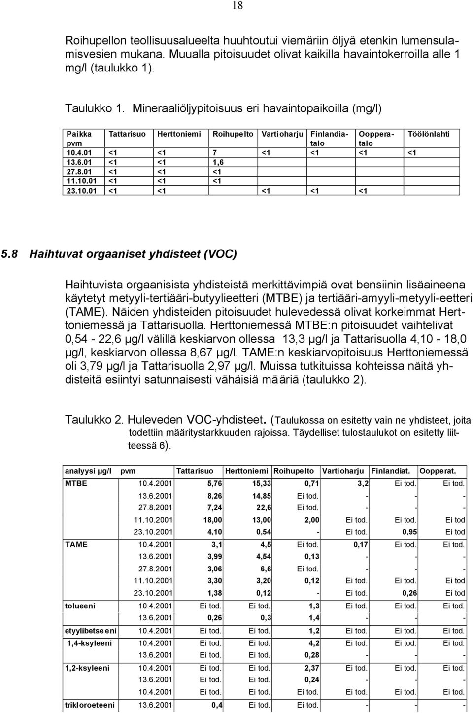 8 Haihtuvat orgaaniset yhdisteet (VOC) Haihtuvista orgaanisista yhdisteistä merkittävimpiä ovat bensiinin lisäaineena käytetyt metyyli-tertiääri-butyylieetteri (MTBE) ja