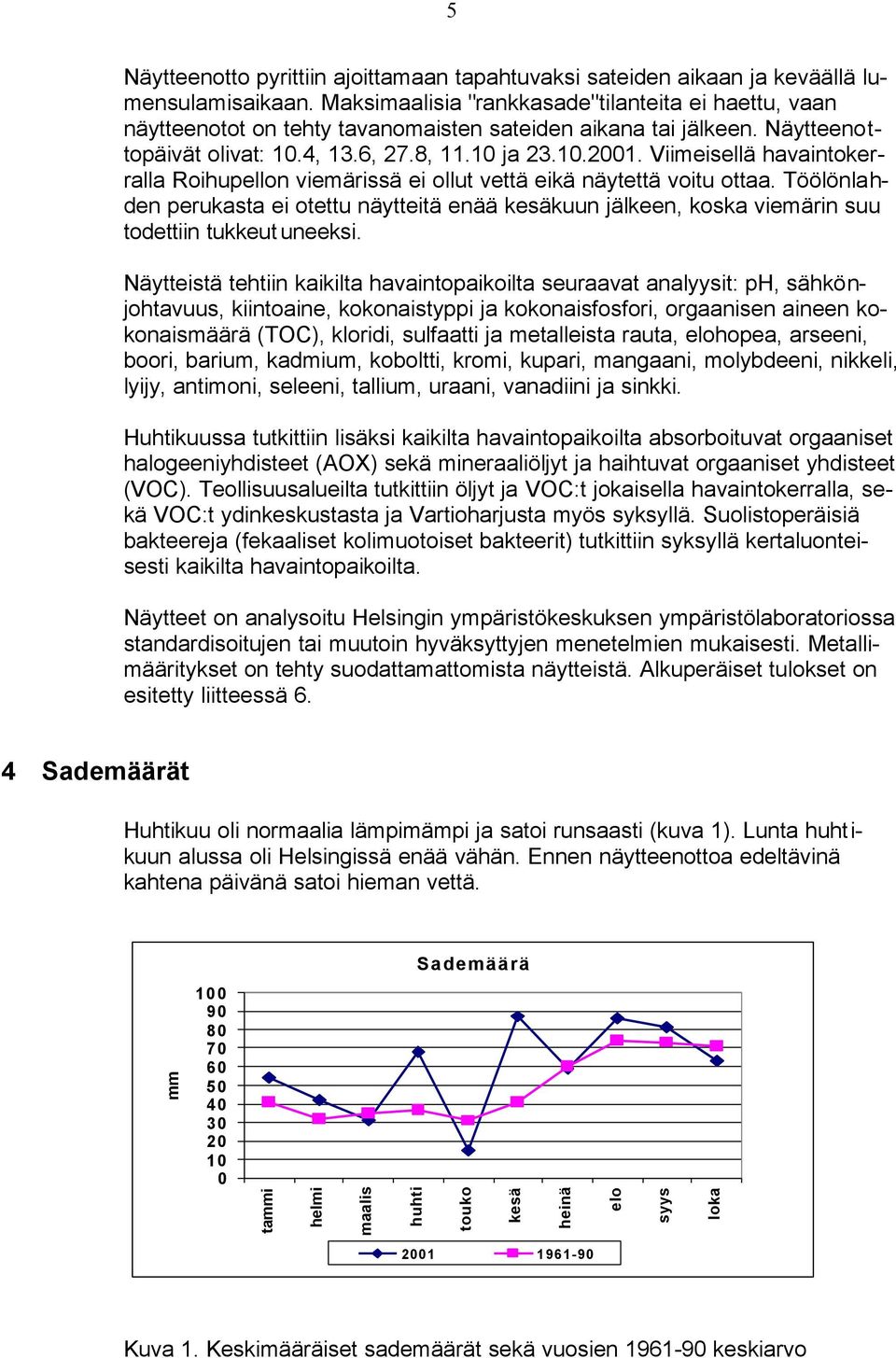 Viimeisellä havaintokerralla Roihupellon viemärissä ei ollut vettä eikä näytettä voitu ottaa.