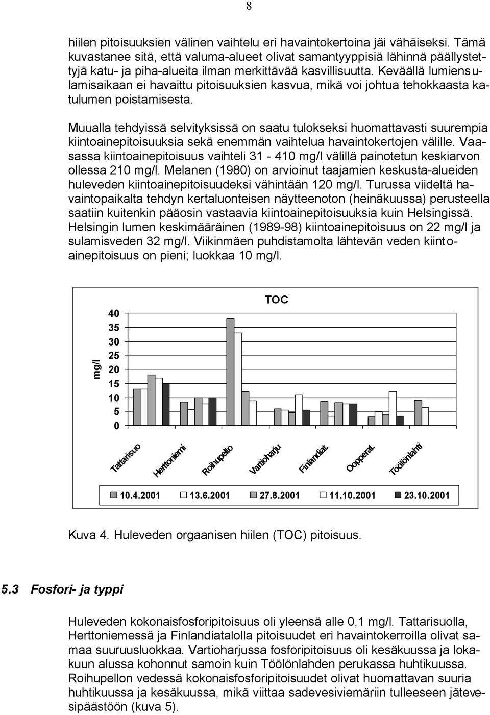 Keväällä lumiensulamisaikaan ei havaittu pitoisuuksien kasvua, mikä voi johtua tehokkaasta katulumen poistamisesta.