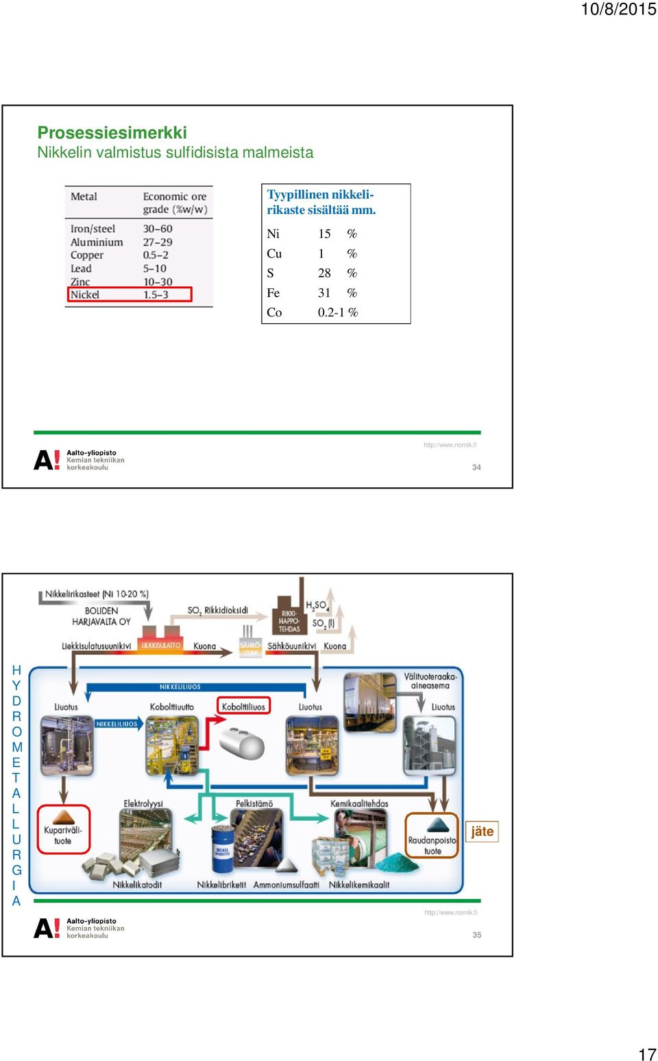 Ni 15 % Cu 1 % S 28 % Fe 31 % Co 0.2-1 % http://www.