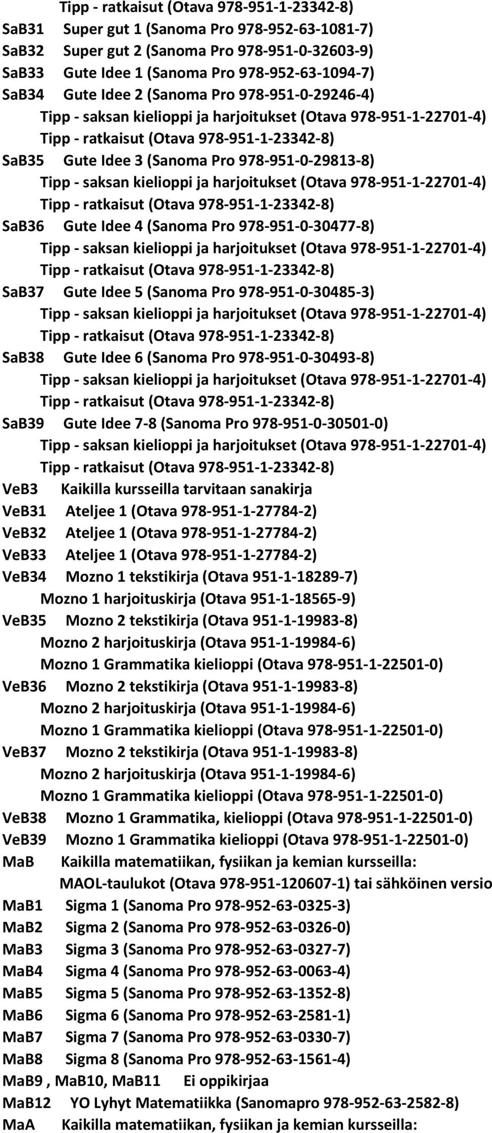 SaB39 Gute Idee 7-8 (Sanoma Pro 978-951-0-30501-0) VeB3 Kaikilla kursseilla tarvitaan sanakirja VeB31 Ateljee 1 (Otava 978-951-1-27784-2) VeB32 Ateljee 1 (Otava 978-951-1-27784-2) VeB33 Ateljee 1