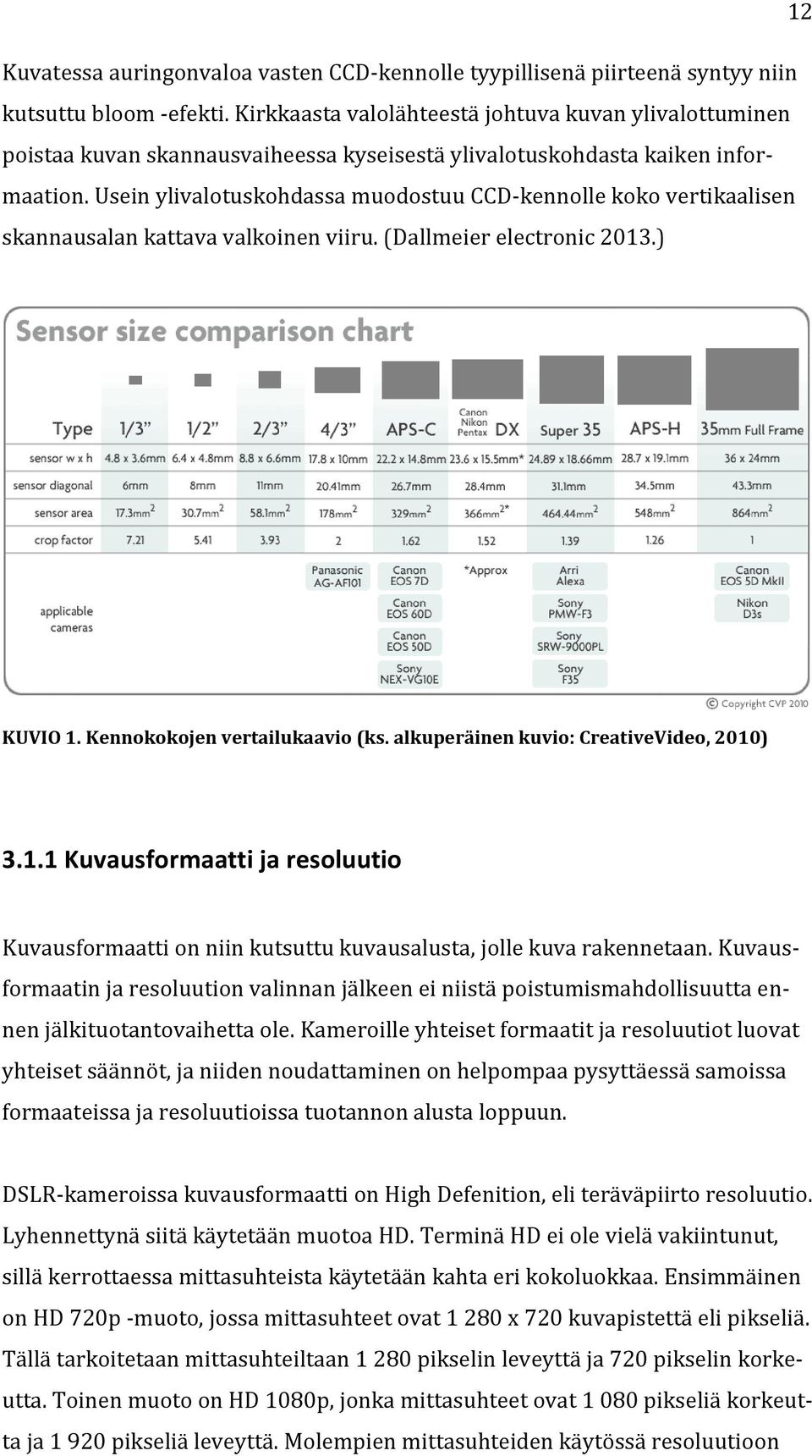 Usein ylivalotuskohdassa muodostuu CCD-kennolle koko vertikaalisen skannausalan kattava valkoinen viiru. (Dallmeier electronic 2013.) KUVIO 1. Kennokokojen vertailukaavio (ks.