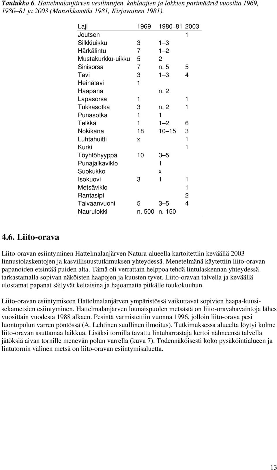 2 1 Punasotka 1 1 Telkkä 1 1 2 6 Nokikana 18 10 15 3 Luhtahuitti x 1 Kurki 1 Töyhtöhyyppä 10 3 5 Punajalkaviklo 1 Suokukko x Isokuovi 3 1 1 Metsäviklo 1 Rantasipi 2 Taivaanvuohi 5 3 5 4 Naurulokki n.