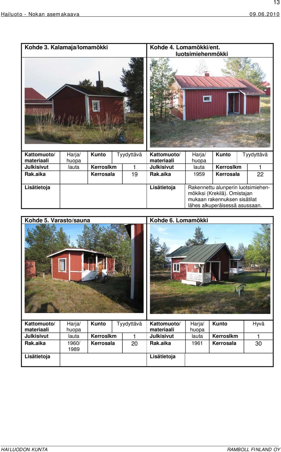 Kerroslkm 1 Rak.aika Kerrosala 19 Rak.aika 1959 Kerrosala 22 Lisätietoja Lisätietoja Rakennettu alunperin luotsimiehenmökiksi (Krekilä).