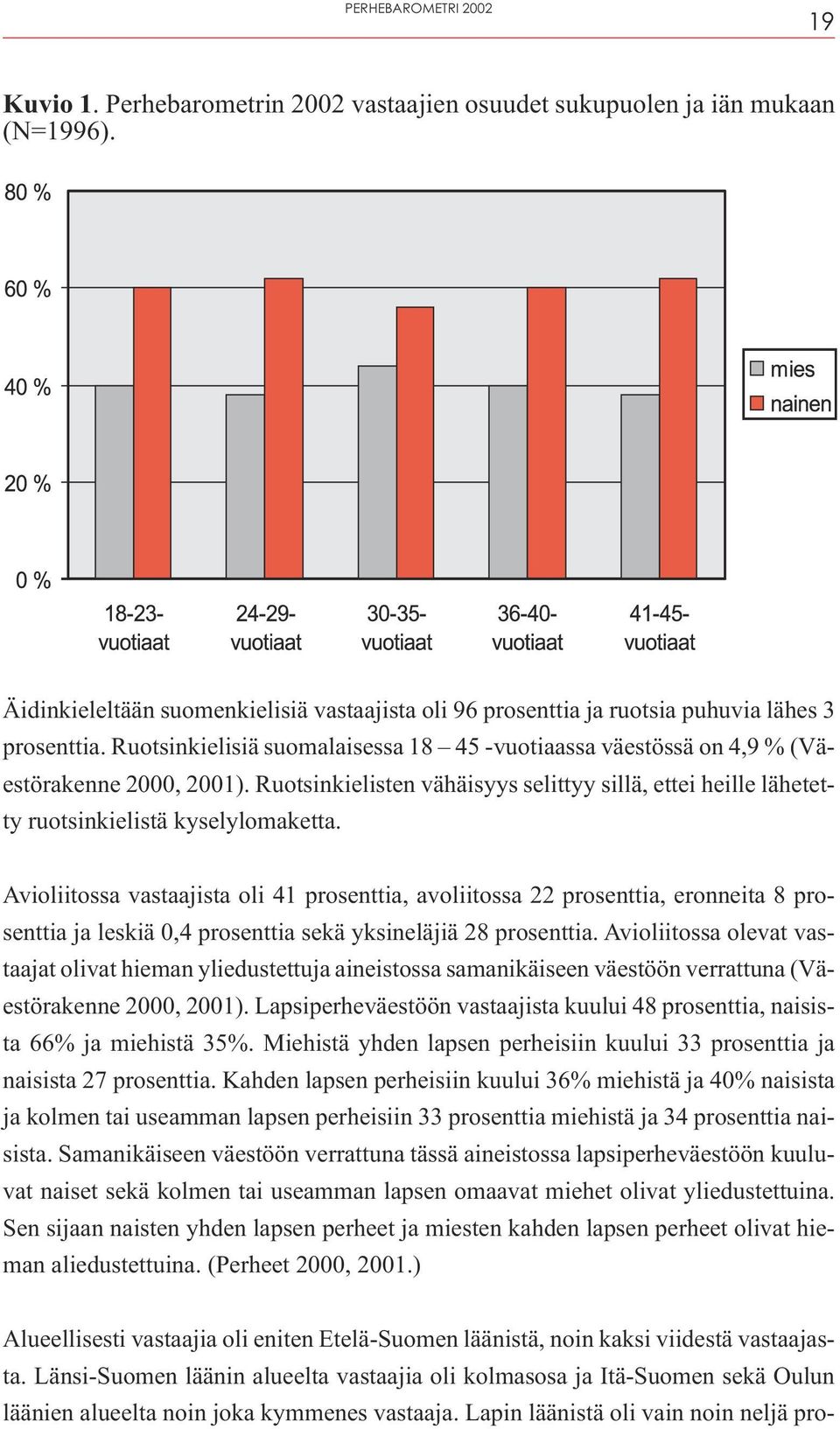 Ruotsinkielisten vähäisyys selittyy sillä, ettei heille lähetetty ruotsinkielistä kyselylomaketta.