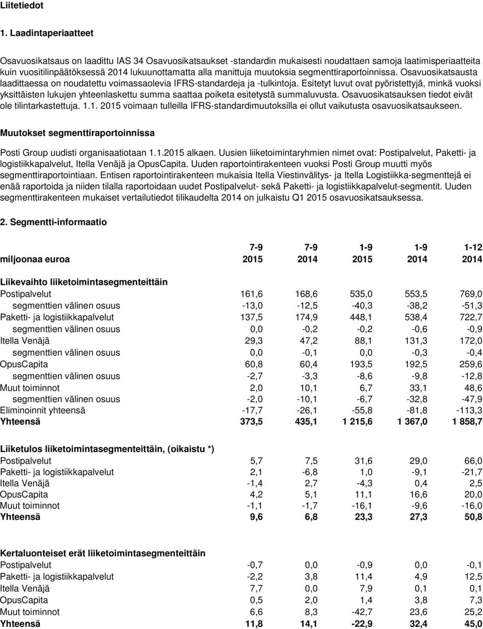 muutoksia segmenttiraportoinnissa. Osavuosikatsausta laadittaessa on noudatettu voimassaolevia IFRS-standardeja ja -tulkintoja.