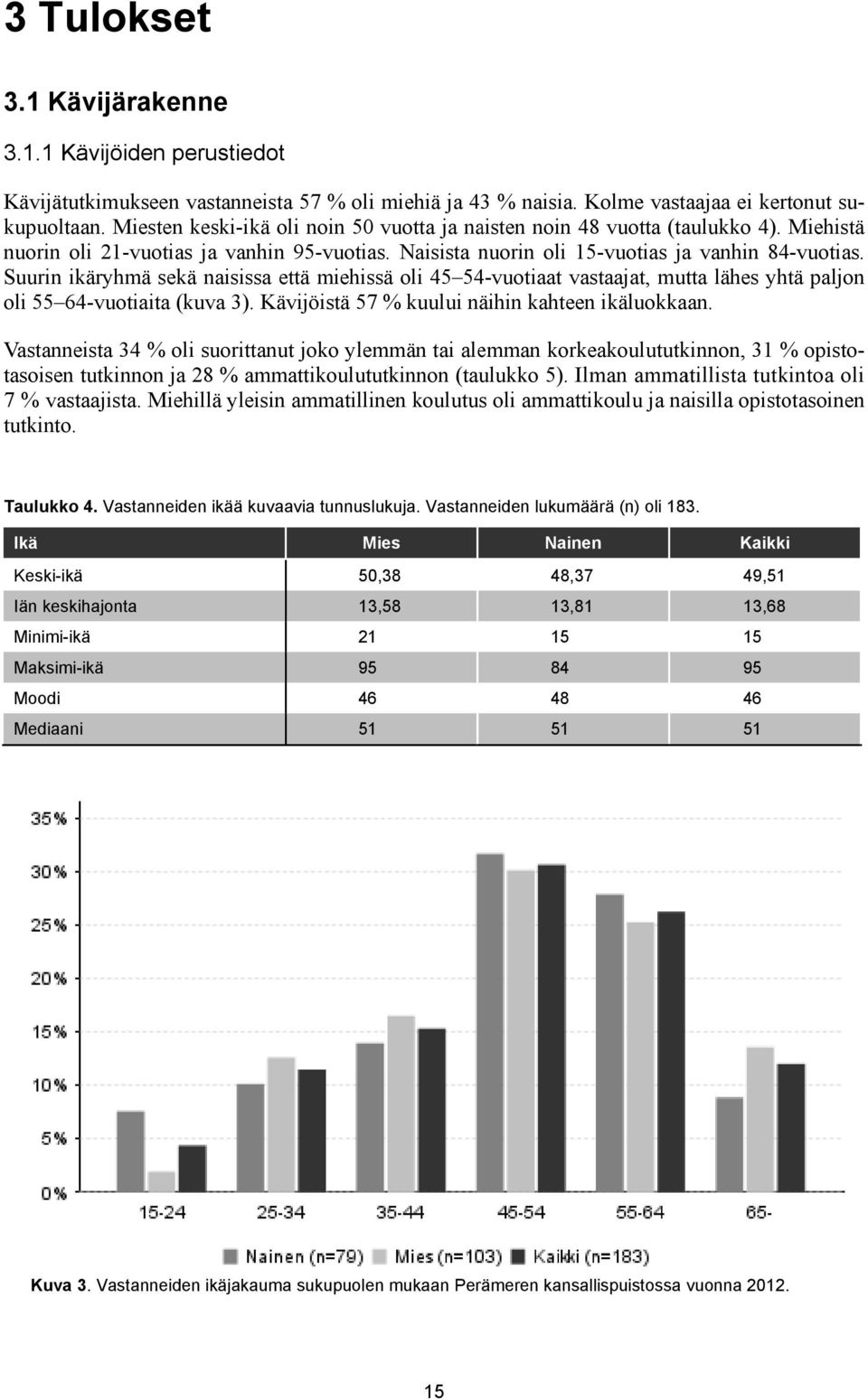 Suurin ikäryhmä sekä naisissa että miehissä oli 45 54-vuotiaat vastaajat, mutta lähes yhtä paljon oli 55 64-vuotiaita (kuva 3). Kävijöistä 57 % kuului näihin kahteen ikäluokkaan.