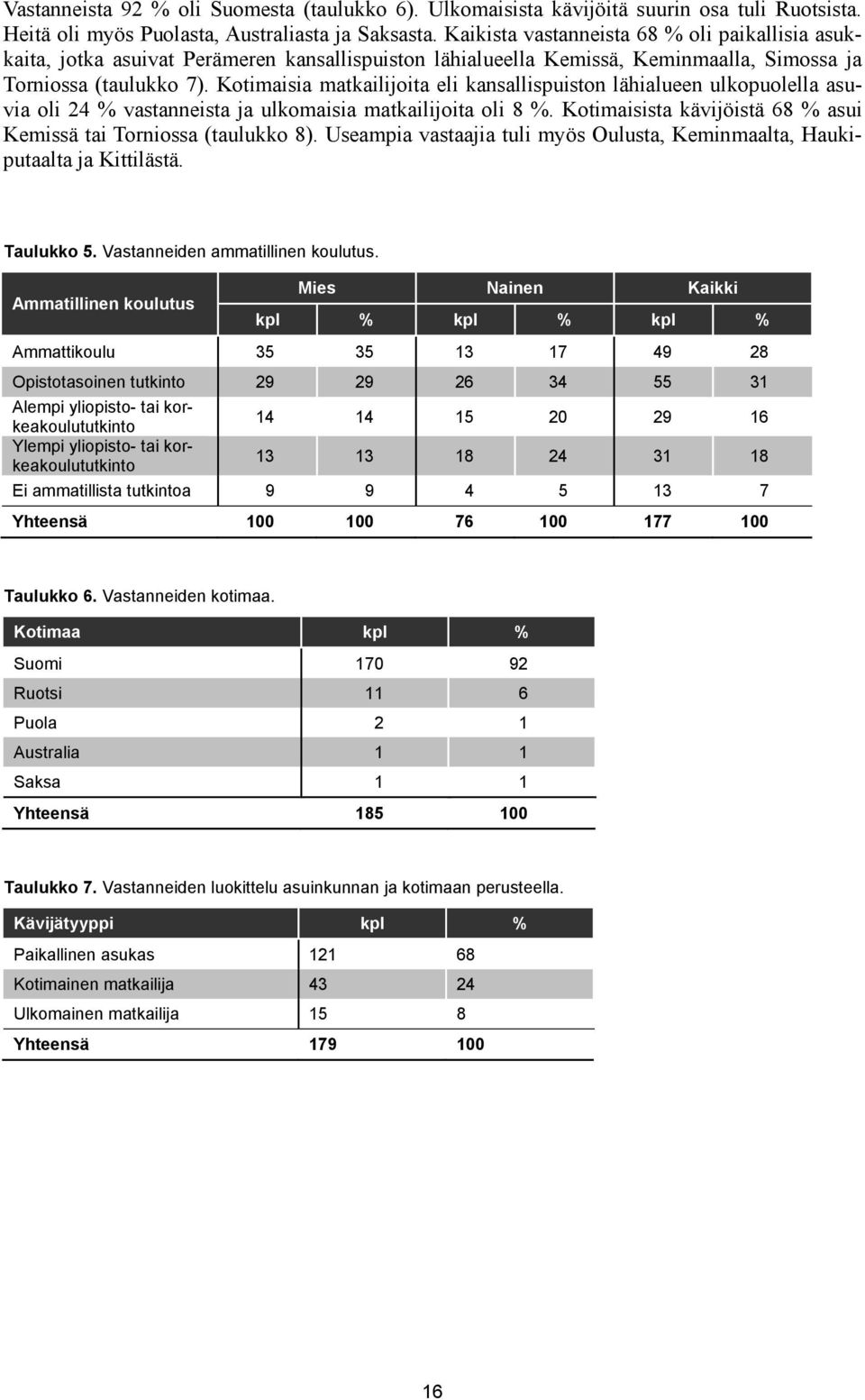 Kotimaisia matkailijoita eli kansallispuiston lähialueen ulkopuolella asuvia oli 24 % vastanneista ja ulkomaisia matkailijoita oli 8 %.