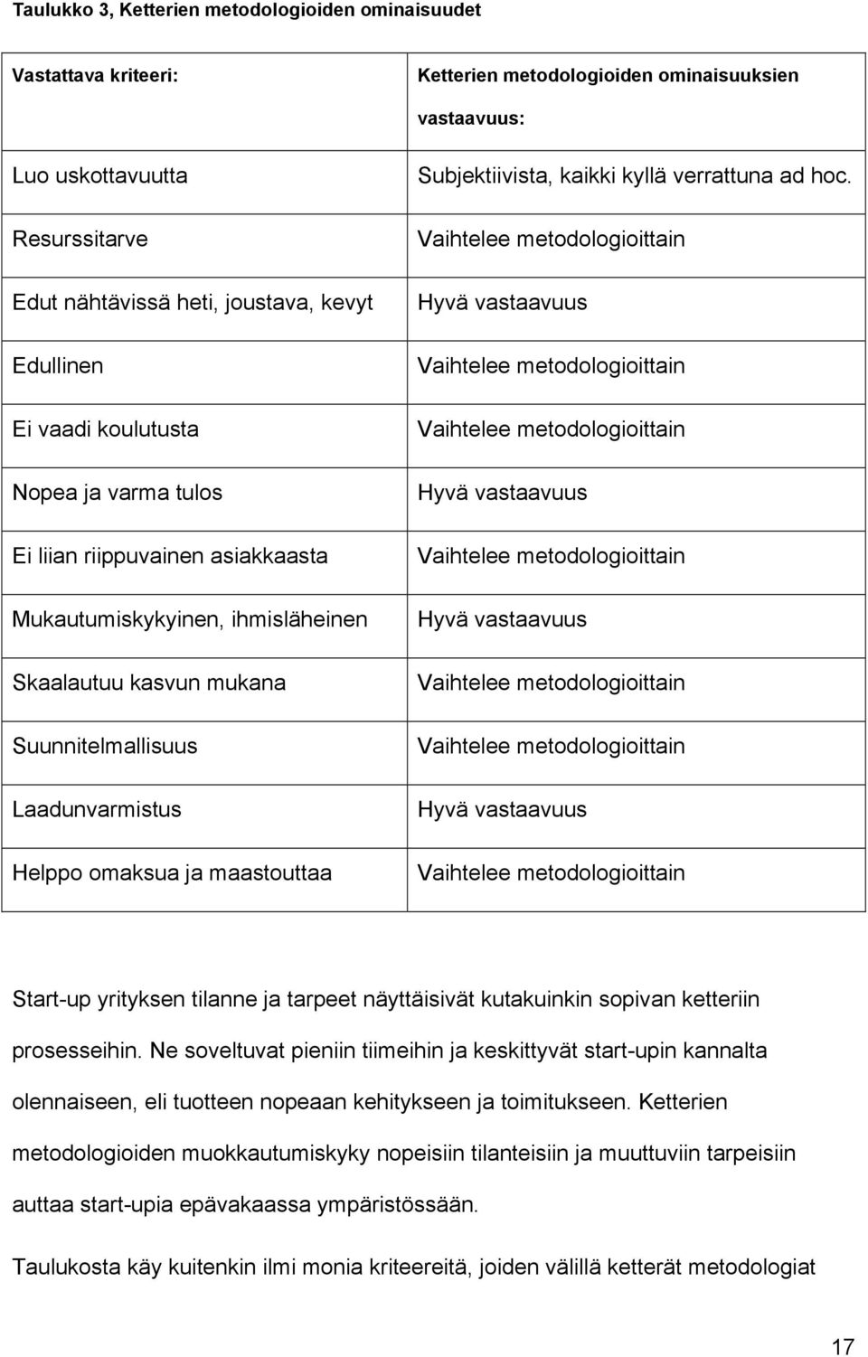 maastouttaa Subjektiivista, kaikki kyllä verrattuna ad hoc.