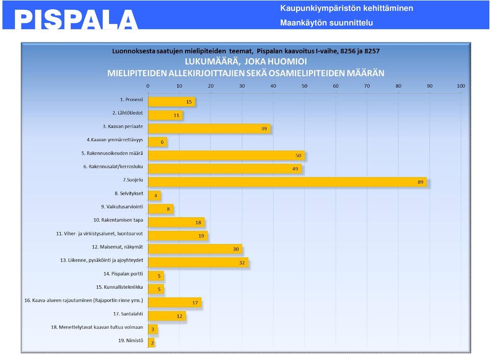 4.2012 Mielipiteitä jätettiin kirjaamoon