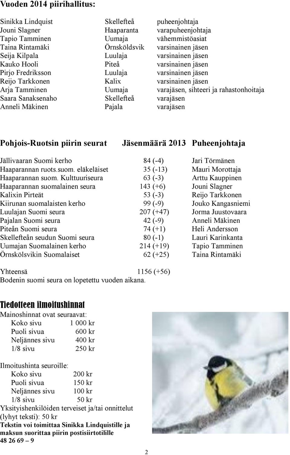 sihteeri ja rahastonhoitaja Saara Sanaksenaho Skellefteå varajäsen Anneli Mäkinen Pajala varajäsen Pohjois-Ruotsin piirin seurat Jäsenmäärä 2013 Puheenjohtaja Jällivaaran Suomi kerho 84 (-4) Jari