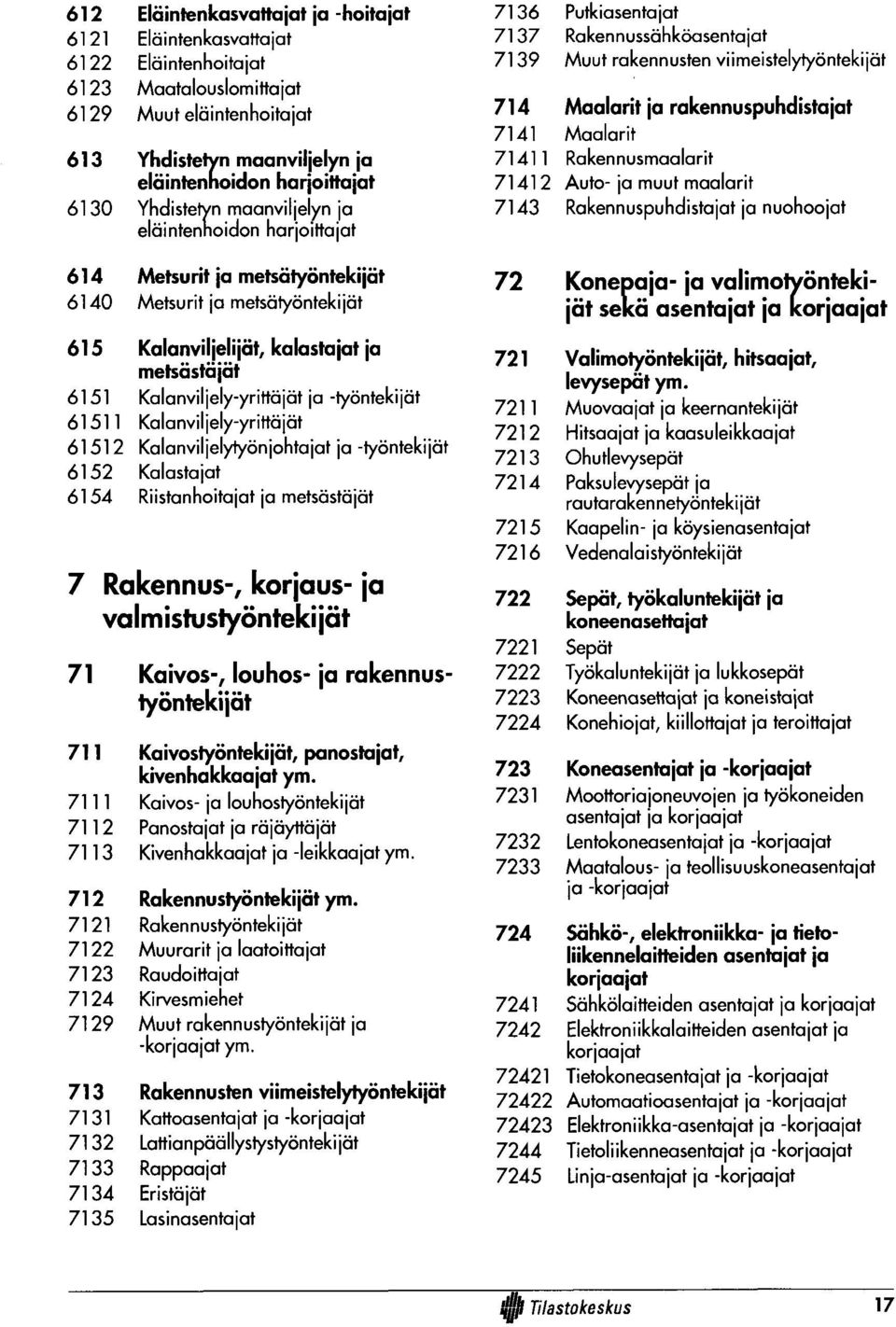 -työntekijät 61511 Kalanviljely-yrittäjät 61512 Kalanviljelytyönjohtajat ja -työntekijät 6152 Kalastajat 6154 Riistanhoitajat ja metsästäjät 7 Rakennus-, korjaus- ja valmistustyöntekijät 71 Kaivos-,