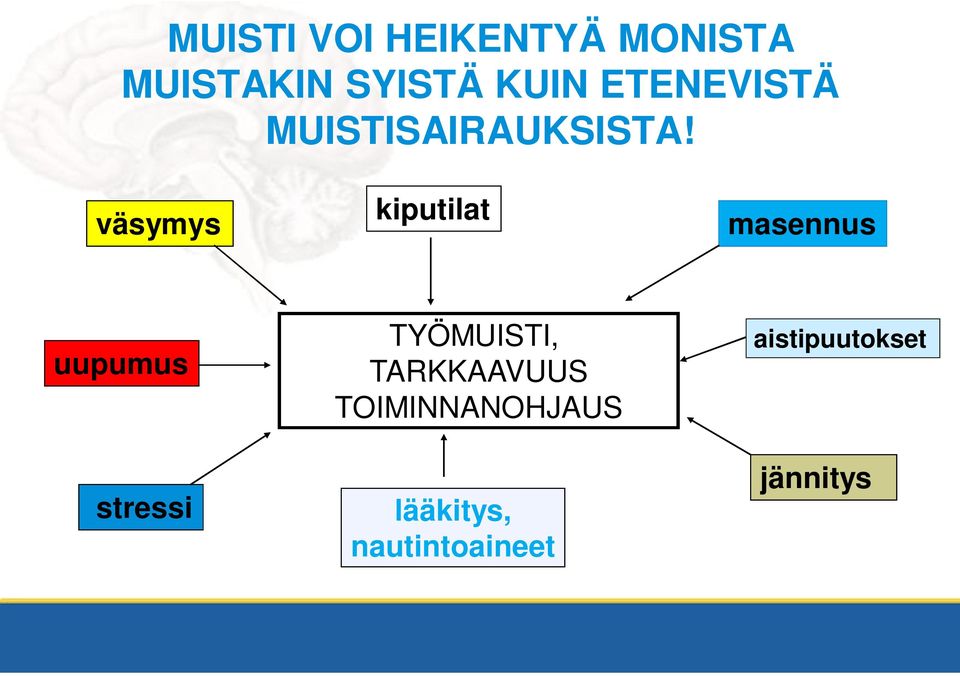 väsymys kiputilat masennus uupumus stressi