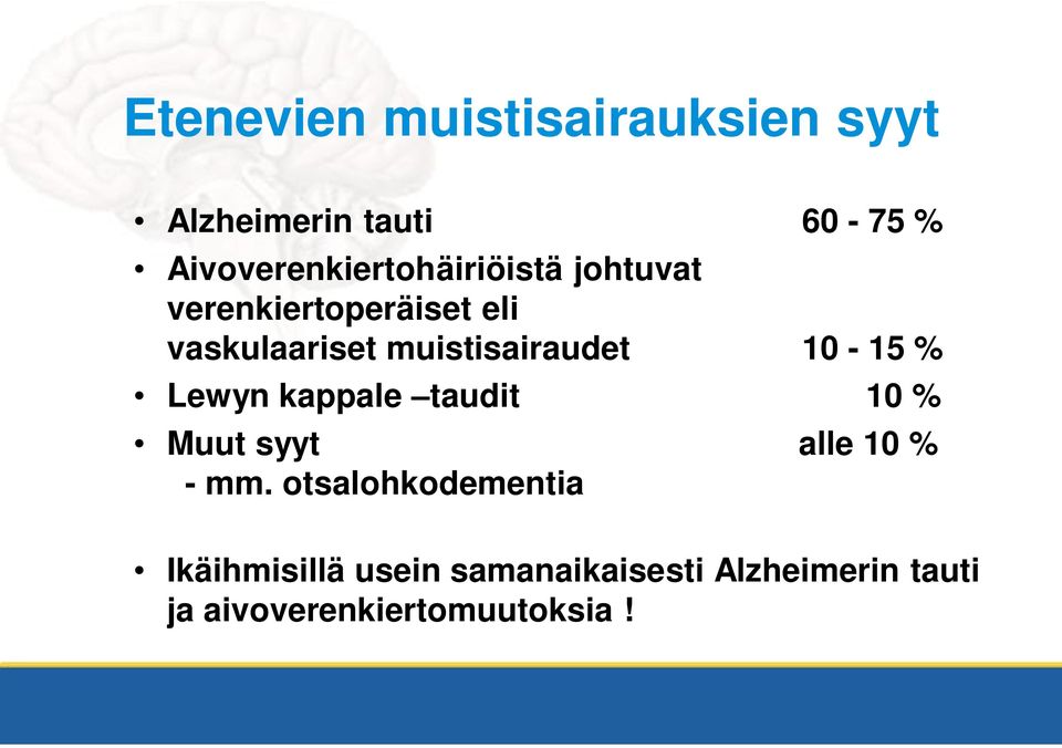 muistisairaudet 10-15 % Lewyn kappale taudit 10 % Muut syyt alle 10 % - mm.