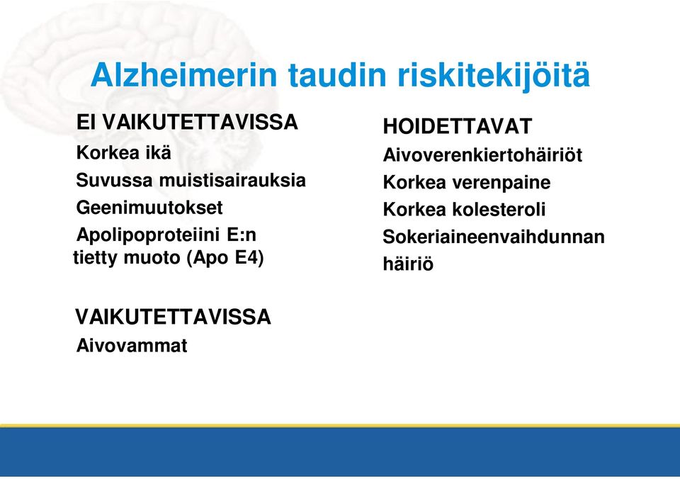 muoto (Apo E4) HOIDETTAVAT Aivoverenkiertohäiriöt Korkea verenpaine