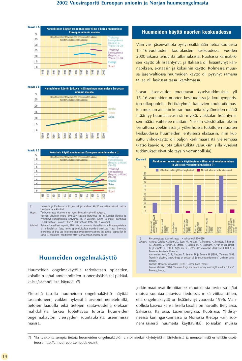 (Englanti ja Wales) (16 34) Espanja Suomi Huumeiden käyttö nuorten keskuudessa Vain viisi jäsenvaltiota pystyi esittämään tietoa kouluissa 15 16-vuotiaiden koululaisten keskuudessa vuoden 2000 aikana