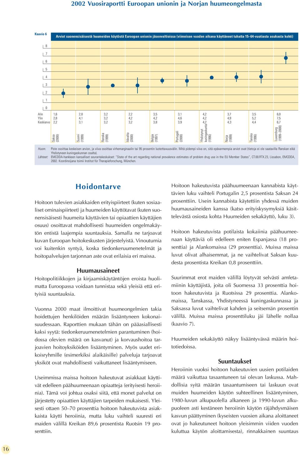 Suomi (1999) Ranska (1999) Itävalta (2000) Belgia (1997) Portugali (2000) Yhdistynyt kuningaskunta (1996) Norja (1999) Tanska (1996) Luxemburg (1999 2000) Huom.