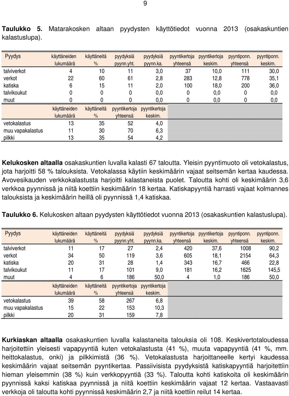 yhteensä keskim.