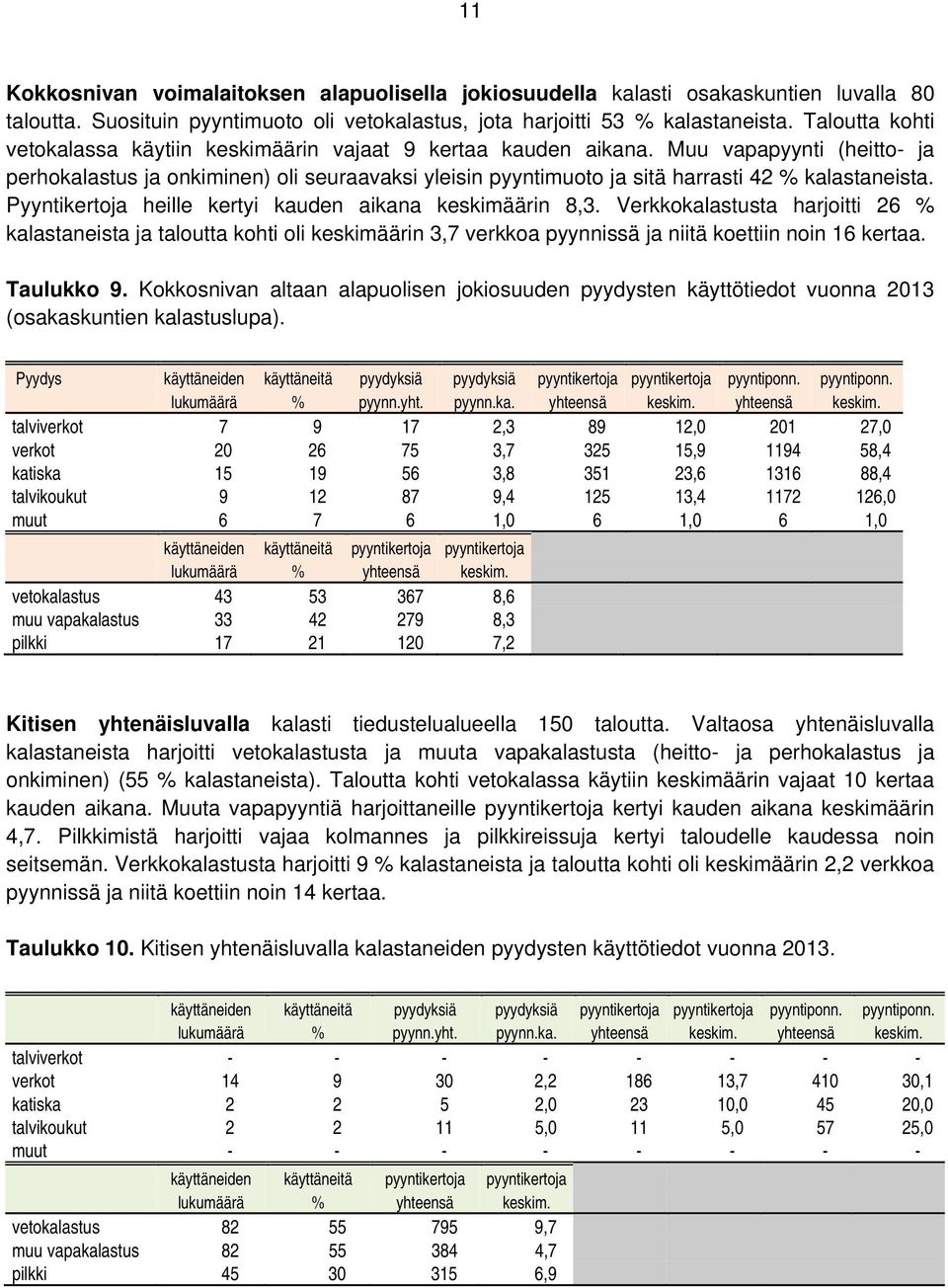 Muu vapapyynti (heitto- ja perhokalastus ja onkiminen) oli seuraavaksi yleisin pyyntimuoto ja sitä harrasti 42 % kalastaneista. Pyyntikertoja heille kertyi kauden aikana keskimäärin 8,3.