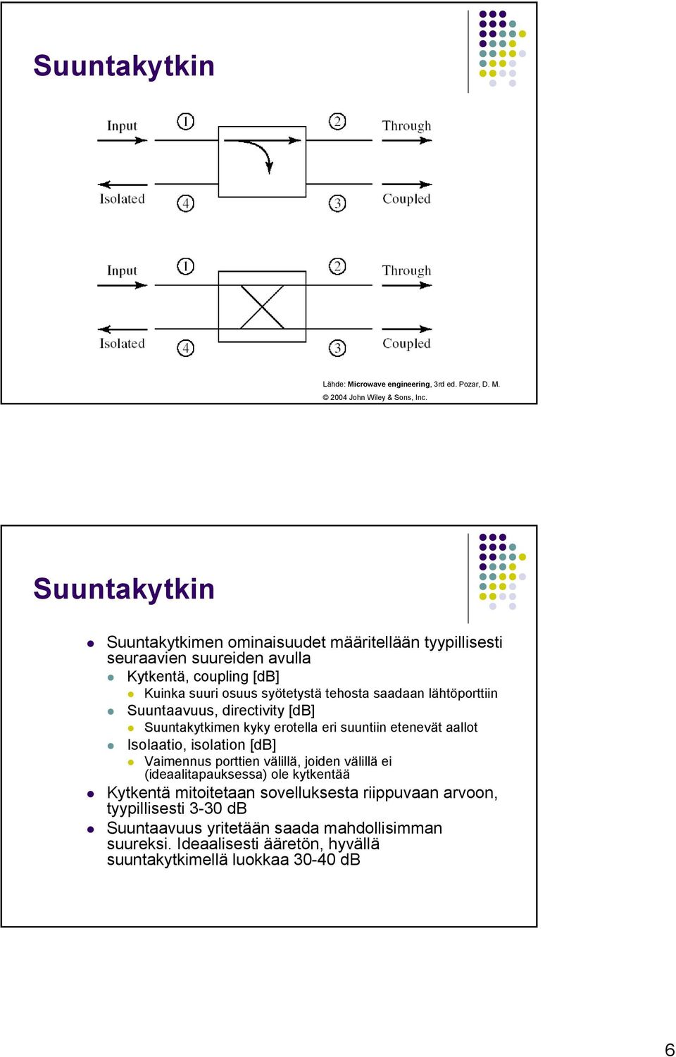 lähtöporttiin Suuntaavuus, directivity [db] Suuntakytkimen kyky erotella eri suuntiin etenevät aallot Isolaatio, isolation [db] Vaimennus porttien välillä, joiden