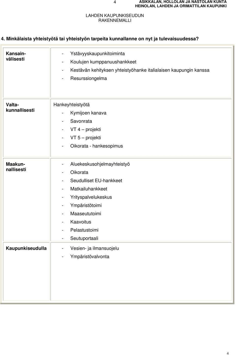 Valtakunnallisesti Hankeyhteistyötä - Kymijoen kanava - Savonrata - VT 4 projekti - VT 5 projekti - Oikorata - hankesopimus Maakunnallisesti -