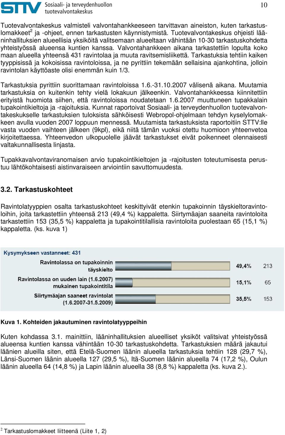 Valvontahankkeen aikana tarkastettiin lopulta koko maan alueella yhteensä 431 ravintolaa ja muuta ravitsemisliikettä.