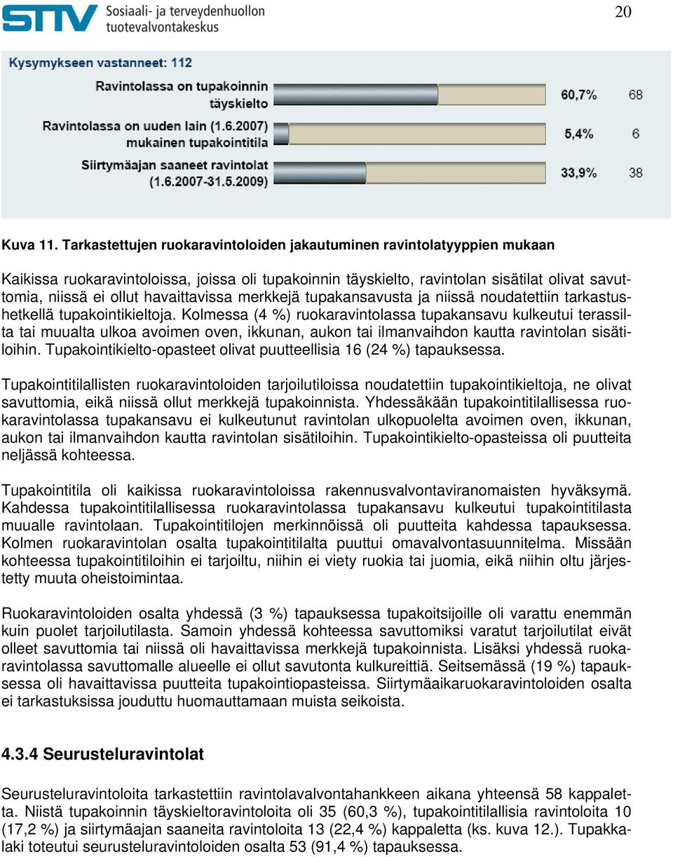 havaittavissa merkkejä tupakansavusta ja niissä noudatettiin tarkastushetkellä tupakointikieltoja.