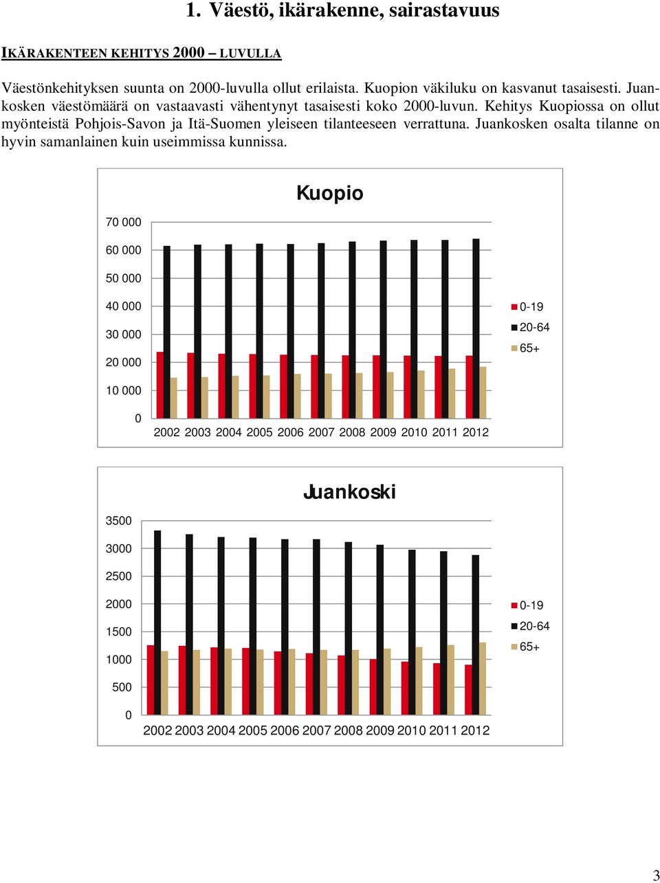 Kehitys ssa on ollut myönteistä Pohjois-Savon ja Itä-Suomen yleiseen tilanteeseen verrattuna.