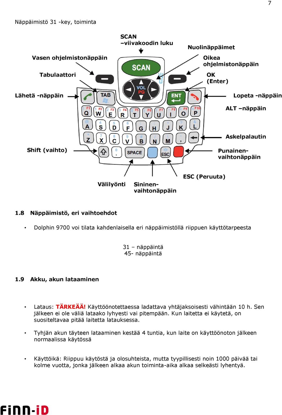 8 Näppäimistö, eri vaihtoehdot Dolphin 9700 voi tilata kahdenlaisella eri näppäimistöllä riippuen käyttötarpeesta 31 näppäintä 45- näppäintä 1.9 Akku, akun lataaminen Lataus: TÄRKEÄÄ!