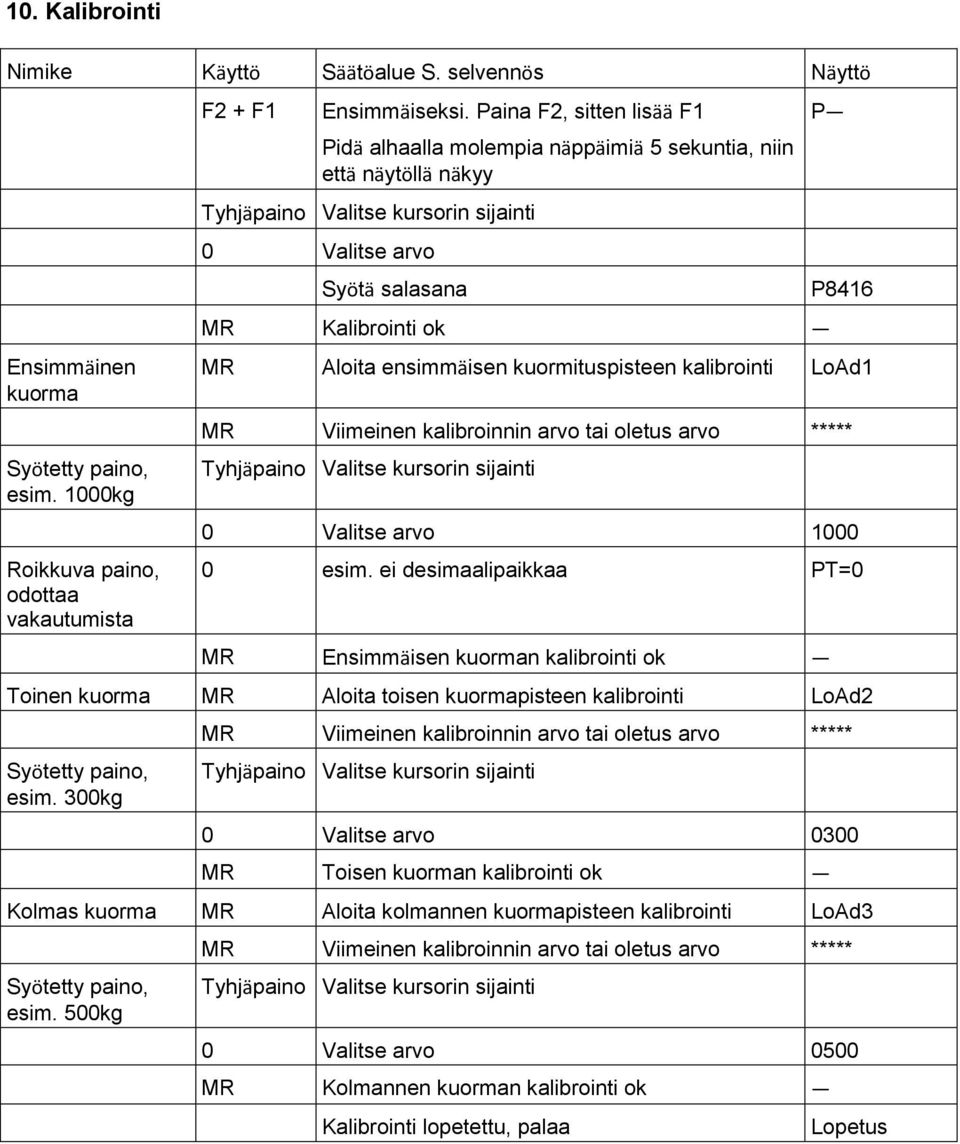 kurmituspisteen kalibrinti LAd1 MR Viimeinen kalibrinnin arv tai letus arv ***** Valitse kursrin sijainti 0 Valitse arv 1000 0 esim.