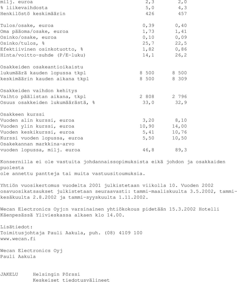 Osakkeiden vaihdon kehitys Vaihto päälistan aikana, tkpl 2 808 2 796 Osuus osakkeiden lukumäärästä, % 33,0 32,9 Osakkeen kurssi Vuoden alin kurssi, euroa 3,20 8,10 Vuoden ylin kurssi, euroa 10,90