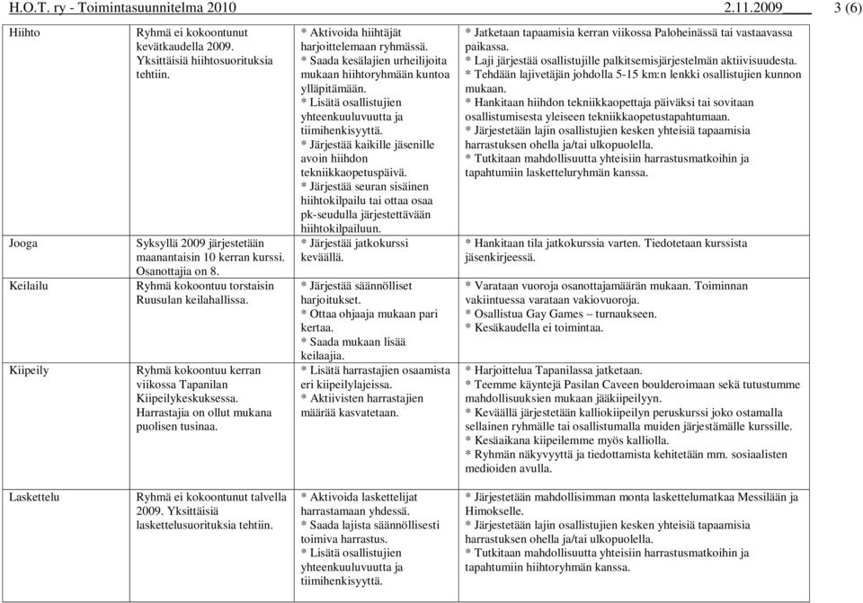 Harrastajia on ollut mukana puolisen tusinaa. * Aktivoida hiihtäjät harjoittelemaan ryhmässä. * Saada kesälajien urheilijoita mukaan hiihtoryhmään kuntoa ylläpitämään.