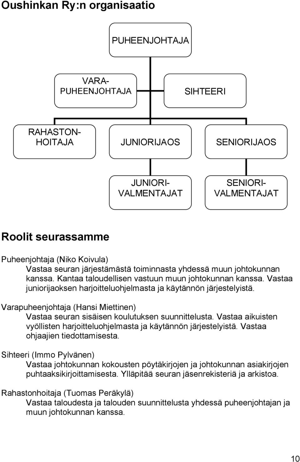 Vastaa juniorijaoksen harjoitteluohjelmasta ja käytännön järjestelyistä. Varapuheenjohtaja (Hansi Miettinen) Vastaa seuran sisäisen koulutuksen suunnittelusta.