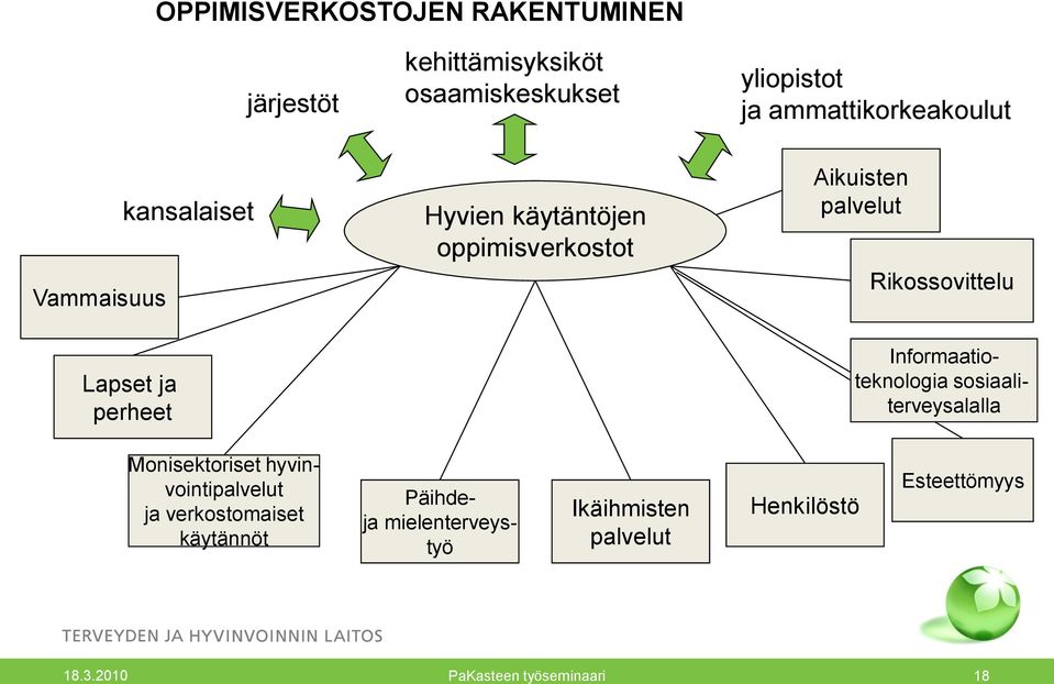 palvelut Rikossovittelu Informaatioteknologia sosiaaliterveysalalla Monisektoriset hyvinvointipalvelut ja