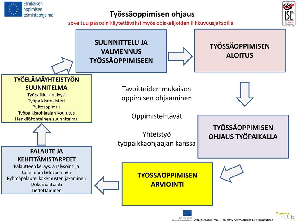 Henkilökohtainen suunnitelma PALAUTE JA KEHITTÄMISTARPEET Palautteen keräys, analysointi ja toiminnan kehittäminen Ryhmäpalaute, kokemusten